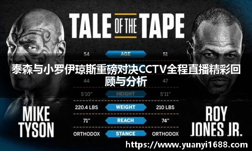 必一泰森与小罗伊琼斯重磅对决CCTV全程直播精彩回顾与分析